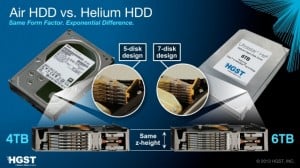 Hitachi helium hard disk drive